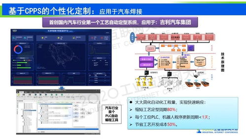 工业互联网信息模型基础设施 驱动制造业转型升级的安全基石