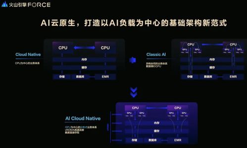 火山引擎革新 以AI与云原生之力，重塑大规模模型部署新标准