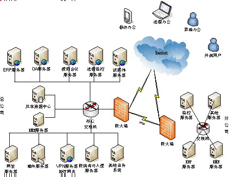 百智达软件 您身边的管理专家，携手高格打造企业智慧引擎